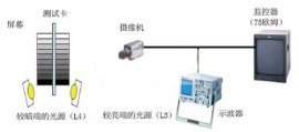 攝像機測試動態(tài)范圍教程