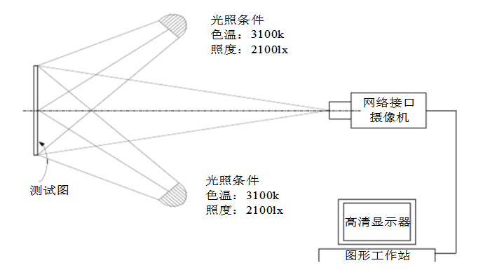 高清監(jiān)控攝像機(jī)最低照度測試布局圖