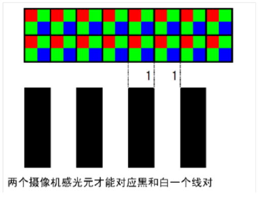 感光元對(duì)應(yīng)黑白線對(duì)