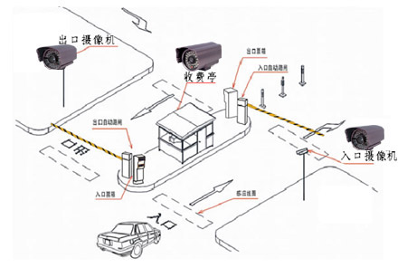 停車(chē)場(chǎng)攝像頭安裝示意圖